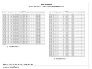 FAIRFIELD GOLDEN HEIGHT,BANGALORE
Created by : Vivek Parcha
BOQ SCHEDULE
QUANTITY SCHEDULE EXTRACT DIRECTLY FROM BIM MODEL
1). FLOOR SCHEDULE
2). WALL SCHEDULE
 