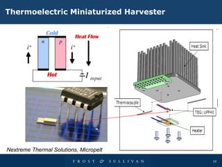 Thermoelectric  M iniaturized  H arvester Nextreme Thermal Solutions, Micropelt 