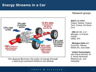 Energy  S treams in  a C ar BSST  with BMW, Visteon, Marlow, Virginia Tech,   Purdue, UC-Santa Cruz ·  GM  with GE, U of Michigan, U of South Florida, ORNL, RTI ·  Michigan State  with Cummins, Tellurex, NASA-JPL,   Iowa State ·  United Technologies  with Pratt &   Whitney, Hi-Z,   Pacific Northwest National Lab., and Caterpillar Research groups 