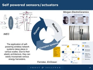 Self powered sensors/actuators The application of self- powering wireless network systems takes place in various scales. Due to their elastic architecture, they can easily incorporate various energy harvesters. IMEC Morgan ElectroCeramics Ferrotec, EnOcean Human Machine Complex systems 