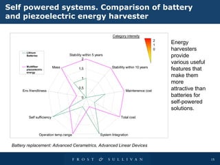 Self powered systems. Comparison of battery and piezoelectric energy harvester  Energy harvesters provide various useful features that make them more attractive than batteries for self-powered solutions.  Battery replacement: Advanced Cerametrics, Advanced Linear Devices 