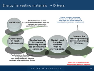 Applicability in harsh environments Energy harvesting materials  – Drivers Small size Note: Size of the ball indicates importance or weight of the factor   Small dimensions of most of the energy harvesters allow for their easy and noninvasive  application in varioussolutions. Popular batteries cannot operate  at high temperatures. Thus energy harvesters are good candidate to be used instead of them. Applied energy harvesters providing easy to use and maintain solutions. Energy  harvesters can operate for long times. Despite of their high inital costs  they exclude the need of frequent system maintanace or replacement. Demand for reliable powering devices with long lifetimes Market need for quiet solutions with no moving parts. 