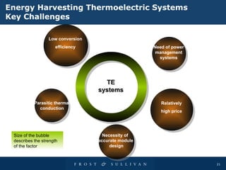 Energy Harvesting  T hermoelectric  S ystems   Key   Challenges TE systems Low conversion efficiency Necessity of  accurate module design Need of power management systems Relatively  high price  Parasitic thermal conduction Size of the bubble describes the strength of the factor 