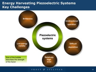 Energy Harvesting  Piezoelectric S ystems   Key   Challenges Piezoelectric systems Brittleness Relatively High  Cost Unidirectional operation Difficult deposition Low energy transfer Size of the bubble describes the strength of the factor 