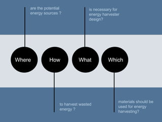 are the potential energy sources ? to harvest wasted energy ? is necessary for energy harvester design? materials should be used for energy harvesting? How Where What Which 