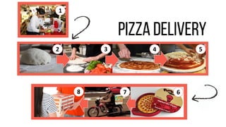 2 
1 
3 
4 
5 
6 
7 
8  