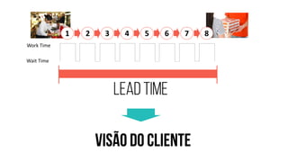 2 
1 
3 
4 
5 
6 
7 
8 
WorkTime 
WaitTime  