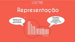 Representação 
DEMANDA 
LT  