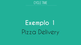 Exemplo 1 
Pizza Delivery  