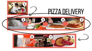 2 
1 
3 
4 
5 
6 
7 
8  