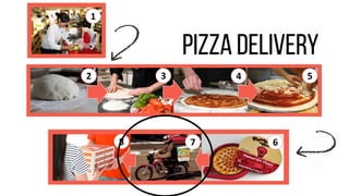 2 
1 
3 
4 
5 
6 
7 
8  