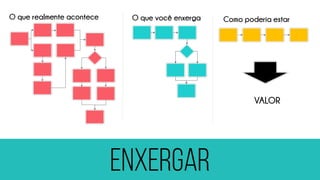 O que você enxerga 
Como poderia estar 
O que realmente acontece 
VALOR  