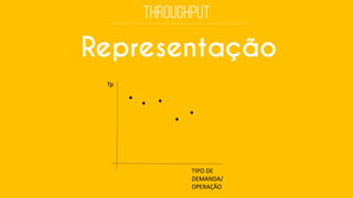 Representação 
TIPO DE DEMANDA/ OPERAÇÃO 
Tp  