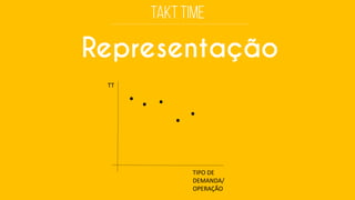 Representação 
TIPO DE DEMANDA/ OPERAÇÃO 
TT  