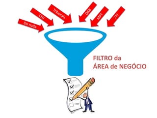 FILTRO da
ÁREA de NEGÓCIO
 