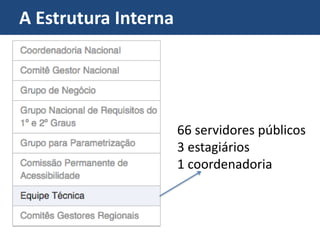 A Estrutura Interna
66 servidores públicos
3 estagiários
1 coordenadoria
 