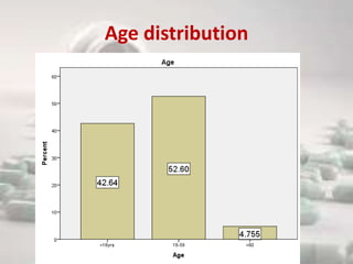 Age distribution
 