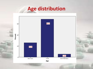 Age distribution
 
