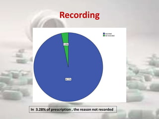 Recording
In 3.28% of prescription , the reason not recorded
 