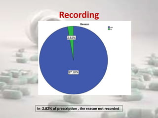 Recording
In 2.82% of prescription , the reason not recorded
 