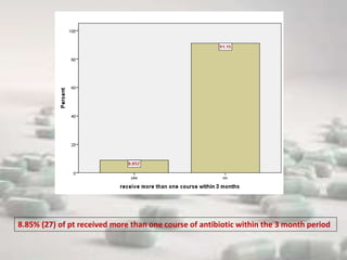 8.85% (27) of pt received more than one course of antibiotic within the 3 month period
 