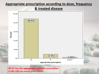 Appropriate prescription according to dose, frequency
& treated disease
88.5% has the appropriate antibiotic prescription
9.18% (28) has wrong prescription.
 