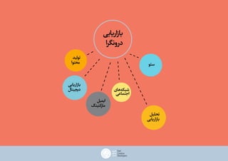 ‫بازاریابی‬
‫درونگرا‬
‫سئو‬
‫‌های‬‫ه‬‫شبک‬
‫اجتماعی‬
‫تولید‬
‫محتوا‬
‫تحلیل‬
‫بازاریابی‬
‫ایمیل‬
‫مارکتینگ‬
‫بازاریابی‬
‫دیجیتال‬
 