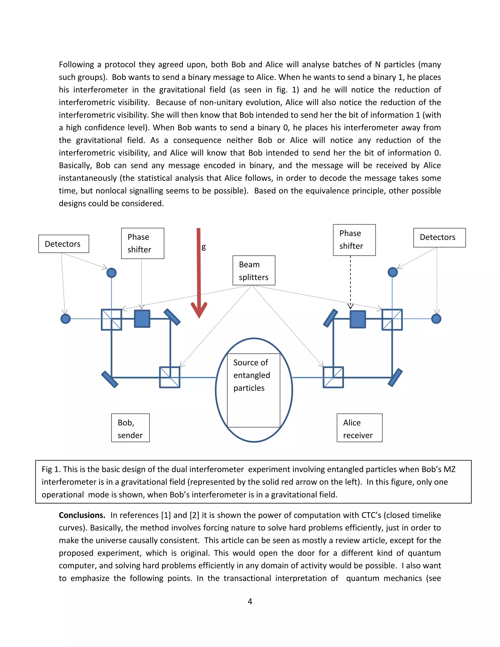4
Following a protocol they agreed upon, both Bob and Alice will analyse batches of N particles (many
such groups). Bob wants to send a binary message to Alice. When he wants to send a binary 1, he places
his interferometer in the gravitational field (as seen in fig. 1) and he will notice the reduction of
interferometric visibility. Because of non-unitary evolution, Alice will also notice the reduction of the
interferometric visibility. She will then know that Bob intended to send her the bit of information 1 (with
a high confidence level). When Bob wants to send a binary 0, he places his interferometer away from
the gravitational field. As a consequence neither Bob or Alice will notice any reduction of the
interferometric visibility, and Alice will know that Bob intended to send her the bit of information 0.
Basically, Bob can send any message encoded in binary, and the message will be received by Alice
instantaneously (the statistical analysis that Alice follows, in order to decode the message takes some
time, but nonlocal signalling seems to be possible). Based on the equivalence principle, other possible
designs could be considered.
Conclusions. In references [1] and [2] it is shown the power of computation with CTC’s (closed timelike
curves). Basically, the method involves forcing nature to solve hard problems efficiently, just in order to
make the universe causally consistent. This article can be seen as mostly a review article, except for the
proposed experiment, which is original. This would open the door for a different kind of quantum
computer, and solving hard problems efficiently in any domain of activity would be possible. I also want
to emphasize the following points. In the transactional interpretation of quantum mechanics (see
Fig 1. This is the basic design of the dual interferometer experiment involving entangled particles when Bob’s MZ
interferometer is in a gravitational field (represented by the solid red arrow on the left). In this figure, only one
operational mode is shown, when Bob’s interferometer is in a gravitational field.
Alice
receiver
Bob,
sender
Beam
splitters
Phase
shifter
Phase
shifter
Source of
entangled
particles
Detectors
Detectors g
 