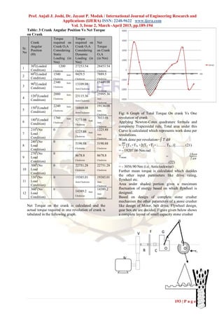 Prof. Anjali J. Joshi, Dr. Jayant P. Modak / International Journal of Engineering Research and
                          Applications (IJERA) ISSN: 2248-9622 www.ijera.com
                                Vol. 3, Issue 2, March -April 2013, pp.189-194
      Table: 3 Crank Angular Position Vs Net Torque
      on Crank
                       Torque              Torque
        Crank          required on         required on         Net
        Angular        Crank O1A           Crank O1A           Torque
Sr.
        Position       Considering         Considering         on Crank
No
        (Ѳ)            Static              Dynamic             O1A
                       Loading (in         Loading (in         (in Nm)
                       Nm)                 Nm)
        300(Loaded         1200            27253.54            28453.54
1
        Condition)     Clockwise           Clockwise           Clockwise
        600(Loaded     1540        Anti-   9429.5              7889.5
2
        Condition)     Clockwise           Clockwise           Clockwise
          0            2340        Anti-                       15449.08
        90 (Loaded                         13109.08
3                      Clockwise                               Anti-
        Condition)                         Anti-Clockwise
                                                               Clockwise
              0        2880        Anti-                       25995.36
        120 (Loaded                        23115.36
4                      Clockwise                               Anti-
        Condition)                         Anti-Clockwise
                                                               Clockwise
              0        2240        Anti-                       19136.08
        150 (Loaded                        16869.08
5                      Clockwise                               Anti-
        Condition)                         Anti-Clockwise                  Fig: 6 Graph of Total Torque On crank Vs One
                                                               Clockwise
                       1760                                    7033.08     revolution of crank
        1800(Loaded                Anti-
                                           5273.08     Anti-
6                      Clockwise                               Anti-       Applying Newton-Cotes quadrature formula and
        Condition)                         Clockwise
                                                               Clockwise   composite Trapezoidal rule, Total area under this
        2100(No        0                                       1225.88     Curve is calculated which represents work done per
                                           1225.88     Anti-
7       Load                                                   Anti-       revolutions.
                                           Clockwise
        Condition)                                             Clockwise
        2400(No        0
                                                                           Work done per revolution=∫ 𝑇 𝑑𝜃
                                           5190.88             5190.88       ∆Ѳ
8       Load                                                               = 2 [T1 +TN +2(T2 +T3+…….. TN-1)]…….. (21)
                                           Clockwise           Clockwise
        Condition)                                                         = - 19207.06 Nm.rad
        2700(No        0                                                                                                        ∫ 𝑇𝑑 Ѳ
                                           8678.8              8678.8      Tmean                              =
9       Load                                                                                                                    ∫ 𝑑Ѳ
                                           Clockwise           Clockwise
        Condition)                                                         ………………………………….(22)
        3000(No        0                   22751.28            22751.28    = - 3056.90 Nm (i.e. Anticlockwise)
10      Load                               Clockwise           Clockwise
                                                                           Further mean torque is calculated which decides
        Condition)
                                                                           the other input parameters like drive rating,
        3300(No        0                   19385.01            19385.01
11      Load                                                               flywheel etc.
                                           Anti-Clockwise      Anti-
        Condition)                                             Clockwise
                                                                           Area under shaded portion gives a maximum
        3600(No        0                                       14389.2     fluctuation of energy based on which flywheel is
                                           14389.2     Anti-               designed.
12      Load                                                   Anti-
                                           Clockwise
        Condition)                                             Clockwise   Based on design of complete stone crusher
                                                                           mechanism the other parameters of a stone crusher
      Net Torque on the crank is calculated and the                        like design of Motor, belt drive, Flywheel design,
      actual torque required in one revolution of crank is                 gear box etc are decided. Figure given below shows
      tabulated in the following graph.                                    a complete layout of small capacity stone crusher
                                                                                                                    B

                                                                                      V       F       G
                                                                                                              A
                                                                                      -
                                                                                                                        C
                                                                                      B
                                                                                          B               O                 O
                                                                                                  C                                 FC
                                                                                          1               1                 2
                                                                              M
                                                                                          B
                                                                                          2




                                                                                                                  193 | P a g e
 