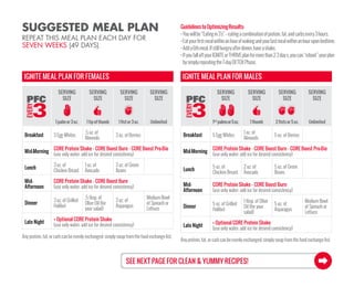SERVING
SIZE
1 palm or 3 oz.
SERVING
SIZE
1 tip of thumb
SERVING
SIZE
1 fist or 3 oz.
SERVING
SIZE
Unlimited
Breakfast 3 Egg Whites
.5 oz. of
Almonds
3 oz. of Berries
Mid-Morning
CORE Protein Shake + CORE Boost Burn + CORE Boost Pro-Bio
(use only water; add ice for desired consistency)
Lunch
3 oz. of
Chicken Breast
1 oz. of
Avocado
3 oz. of Green
Beans
Mid-
Afternoon
CORE Protein Shake + CORE Boost Burn
(use only water; add ice for desired consistency)
Dinner
3 oz. of Grilled
Halibut
.5 tbsp. of
Olive Oil (for
your salad)
3 oz. of
Asparagus
Medium Bowl
of Spinach or
Lettuce
Late Night
+ Optional CORE Protein Shake
(use only water; add ice for desired consistency)
Any protein, fat, or carb can be evenly exchanged; simply swap from the food exchange list.
IGNITE MEAL PLAN FOR FEMALES
SEE NEXT PAGE FOR CLEAN  YUMMY RECIPES!
SUGGESTED MEAL PLAN GuidelinestoOptimizingResults:
•Youwillbe“Eatingin3’s”–eatingacombinationofprotein,fat,andcarbsevery3hours.
•Eatyourfirstmealwithinanhourofwakingandyourlastmealwithinanhouruponbedtime.
•Adda6thmeal.Ifstillhungryafterdinner,haveashake.
•IfyoufalloffyourIGNITEorTHRIVEplanformorethan2-3days,youcan“reboot”yourplan
bysimplyrepeatingthe7-dayDETOXPhase.
REPEAT THIS MEAL PLAN EACH DAY FOR
SEVEN WEEKS (49 DAYS).
SERVING
SIZE
11/2
palmsor5oz.
SERVING
SIZE
1 thumb
SERVING
SIZE
2 fists or 5 oz.
SERVING
SIZE
Unlimited
Breakfast 5 Egg Whites
1 oz. of
Almonds
5 oz. of Berries
Mid-Morning
CORE Protein Shake + CORE Boost Burn + CORE Boost Pro-Bio
(use only water; add ice for desired consistency)
Lunch
5 oz. of
Chicken Breast
2 oz. of
Avocado
5 oz. of Green
Beans
Mid-
Afternoon
CORE Protein Shake + CORE Boost Burn
(use only water; add ice for desired consistency)
Dinner
5 oz. of Grilled
Halibut
1 tbsp. of Olive
Oil (for your
salad)
5 oz. of
Asparagus
Medium Bowl
of Spinach or
Lettuce
Late Night
+ Optional CORE Protein Shake
(use only water; add ice for desired consistency)
Any protein, fat, or carb can be evenly exchanged; simply swap from the food exchange list.
IGNITE MEAL PLAN FOR MALES
 