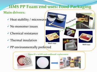 Main drivers:
 Heat stability / microwaveable
 No monomer issues
 Chemical resistance
 Thermal insulation
 PP environmentally preferred
MAP trays
Meal trays
Focus N°2 is EPE and cardboard replacement
HMS PP Foam end uses: Food Packaging
 