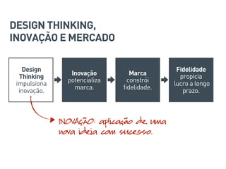Design
Thinking
impulsiona
inovação.
Inovação
potencializa
marca.
Marca
constrói
fidelidade.
Fidelidade
propicia
lucro a longo
prazo.
DESIGN THINKING,
INOVAÇÃO E MERCADO
INOVAÇÃO: aplicação de uma
nova ideia com sucesso.
 