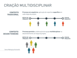 CONTEXTO
TRADICIONAL
INÍCIO DO
PROJETO
FIM DO
PROJETO
Processo em sequência: aplicação de expertise específico em
cada etapa do projeto.
CONTEXTO
DESIGN THINKING
INÍCIO DO
PROJETO
FIM DO
PROJETO
Processo paralelo: colaboração de equipe multidisciplinar no
desenvolvimento ao longo do projeto.
Sense Making by Humantific
CRIAÇÃO MULTIDISCIPLINAR
 
