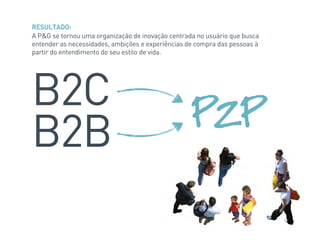 RESULTADO:
A P&G se tornou uma organização de inovação centrada no usuário que busca
entender as necessidades, ambições e experiências de compra das pessoas à
partir do entendimento do seu estilo de vida.
B2C
B2B P2P
 