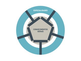 ESPECIALIDADES
CONHECIMENTOS
GERAIS
 