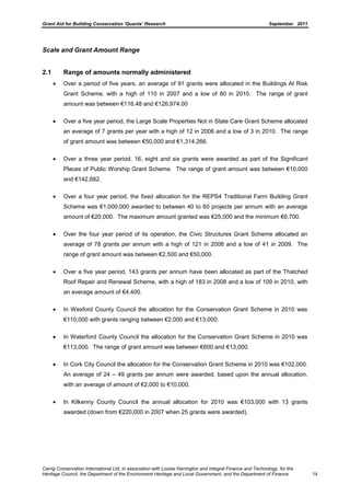 Grant Aid for Building Conservation ‘Quanta’ Research September 2011
Carrig Conservation International Ltd, in association with Louise Harrington and Integral Finance and Technology, for the
Heritage Council, the Department of the Environment Heritage and Local Government, and the Department of Finance 14
Scale and Grant Amount Range
2.1 Range of amounts normally administered
Over a period of five years, an average of 91 grants were allocated in the Buildings At Risk
Grant Scheme, with a high of 110 in 2007 and a low of 80 in 2010. The range of grant
amount was between €116.48 and €126,974.00
Over a five year period, the Large Scale Properties Not in State Care Grant Scheme allocated
an average of 7 grants per year with a high of 12 in 2006 and a low of 3 in 2010. The range
of grant amount was between €50,000 and €1,314,266.
Over a three year period, 16, eight and six grants were awarded as part of the Significant
Places of Public Worship Grant Scheme. The range of grant amount was between €10,000
and €142,682.
Over a four year period, the fixed allocation for the REPS4 Traditional Farm Building Grant
Scheme was €1,000,000 awarded to between 40 to 60 projects per annum with an average
amount of €20,000. The maximum amount granted was €25,000 and the minimum €6,700.
Over the four year period of its operation, the Civic Structures Grant Scheme allocated an
average of 78 grants per annum with a high of 121 in 2008 and a low of 41 in 2009. The
range of grant amount was between €2,500 and €50,000.
Over a five year period, 143 grants per annum have been allocated as part of the Thatched
Roof Repair and Renewal Scheme, with a high of 183 in 2008 and a low of 109 in 2010, with
an average amount of €4,400.
In Wexford County Council the allocation for the Conservation Grant Scheme in 2010 was
€110,000 with grants ranging between €2,000 and €13,000.
In Waterford County Council the allocation for the Conservation Grant Scheme in 2010 was
€113,000. The range of grant amount was between €600 and €13,000.
In Cork City Council the allocation for the Conservation Grant Scheme in 2010 was €102,000.
An average of 24 – 49 grants per annum were awarded, based upon the annual allocation,
with an average of amount of €2,000 to €10,000.
In Kilkenny County Council the annual allocation for 2010 was €103,000 with 13 grants
awarded (down from €220,000 in 2007 when 25 grants were awarded).
 