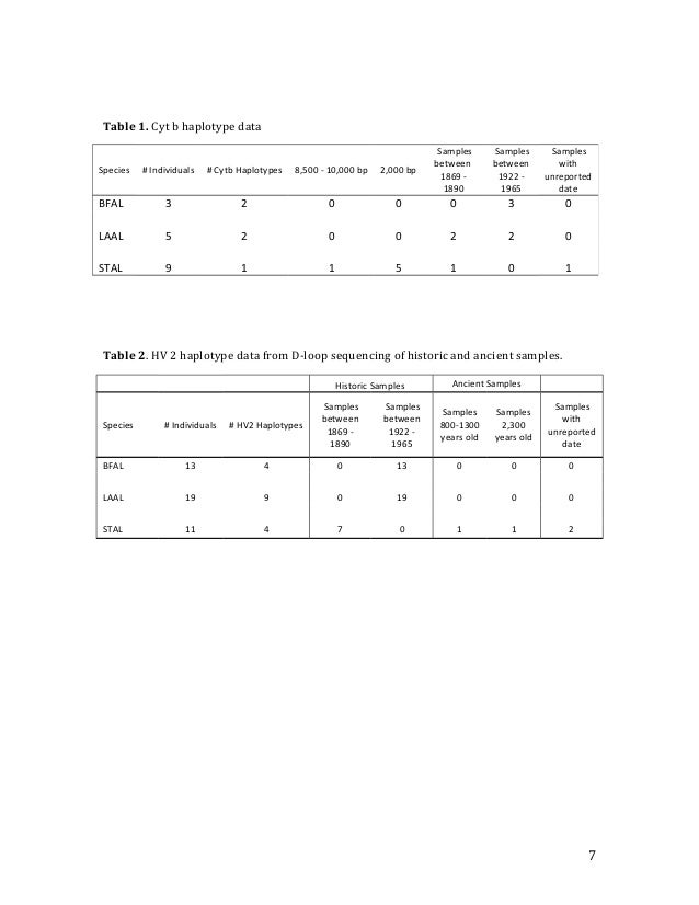 Automotive service technician research paper