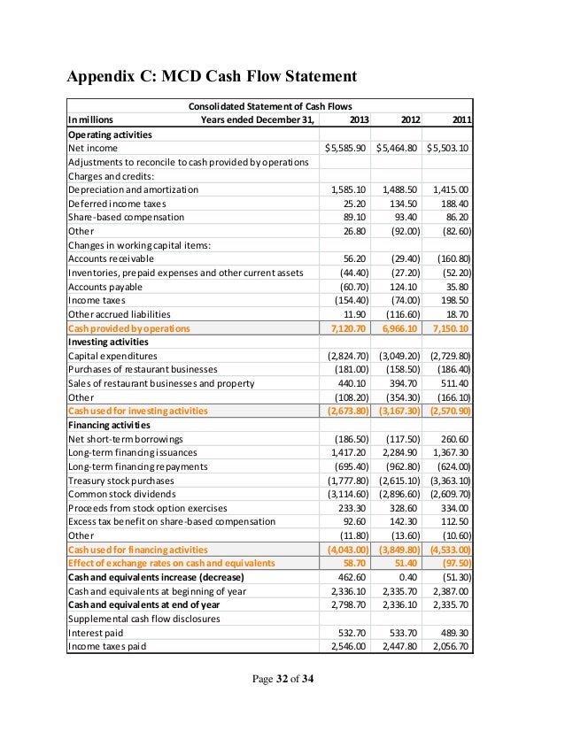 fsa project mcdonalds v2 4 how to create a cash flow budget