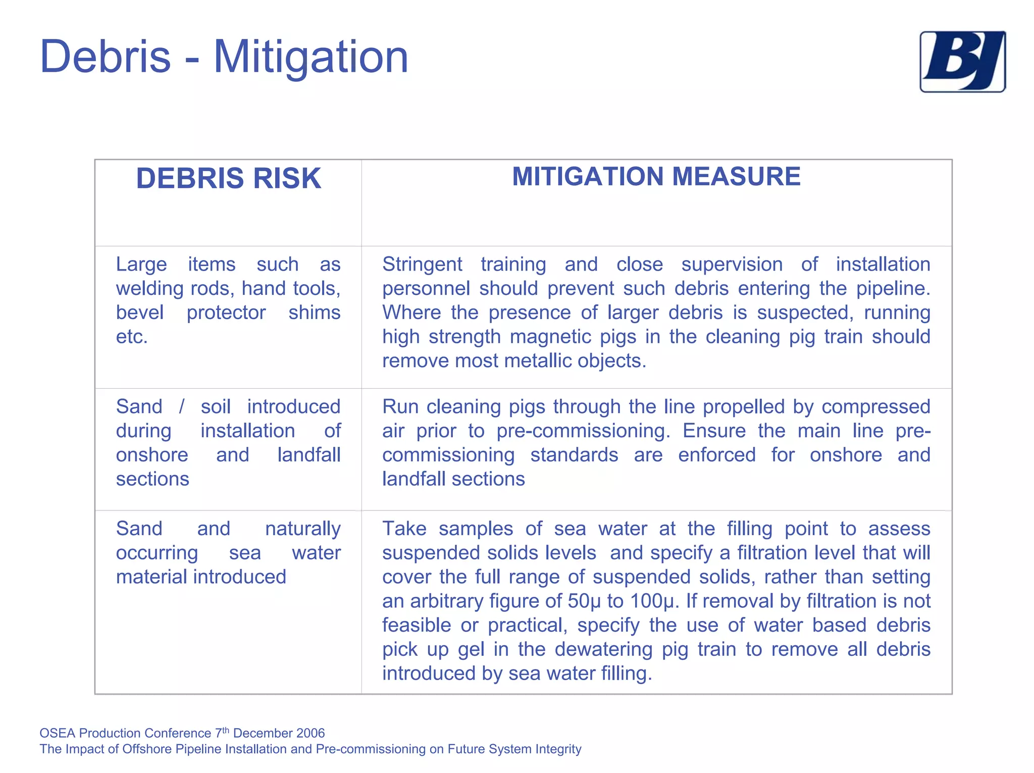 OSEA Production Conference 7th
December 2006
The Impact of Offshore Pipeline Installation and Pre-commissioning on Future System Integrity
Debris - Mitigation
DEBRIS RISK MITIGATION MEASURE
Large items such as
welding rods, hand tools,
bevel protector shims
etc.
Stringent training and close supervision of installation
personnel should prevent such debris entering the pipeline.
Where the presence of larger debris is suspected, running
high strength magnetic pigs in the cleaning pig train should
remove most metallic objects.
Sand / soil introduced
during installation of
onshore and landfall
sections
Run cleaning pigs through the line propelled by compressed
air prior to pre-commissioning. Ensure the main line pre-
commissioning standards are enforced for onshore and
landfall sections
Sand and naturally
occurring sea water
material introduced
Take samples of sea water at the filling point to assess
suspended solids levels and specify a filtration level that will
cover the full range of suspended solids, rather than setting
an arbitrary figure of 50µ to 100µ. If removal by filtration is not
feasible or practical, specify the use of water based debris
pick up gel in the dewatering pig train to remove all debris
introduced by sea water filling.
 