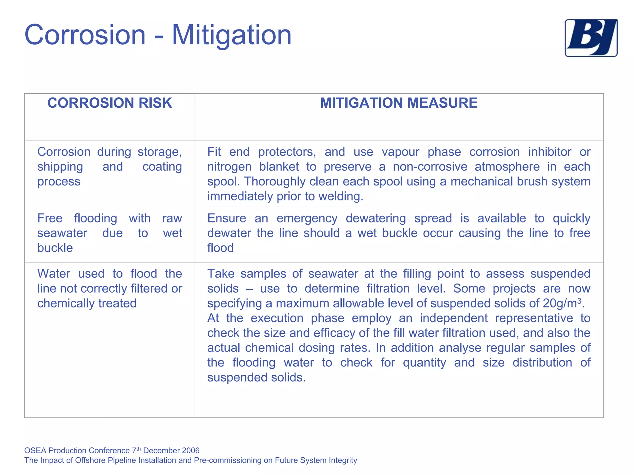 OSEA Production Conference 7th
December 2006
The Impact of Offshore Pipeline Installation and Pre-commissioning on Future System Integrity
Corrosion - Mitigation
CORROSION RISK MITIGATION MEASURE
Corrosion during storage,
shipping and coating
process
Fit end protectors, and use vapour phase corrosion inhibitor or
nitrogen blanket to preserve a non-corrosive atmosphere in each
spool. Thoroughly clean each spool using a mechanical brush system
immediately prior to welding.
Free flooding with raw
seawater due to wet
buckle
Ensure an emergency dewatering spread is available to quickly
dewater the line should a wet buckle occur causing the line to free
flood
Water used to flood the
line not correctly filtered or
chemically treated
Take samples of seawater at the filling point to assess suspended
solids – use to determine filtration level. Some projects are now
specifying a maximum allowable level of suspended solids of 20g/m3.
At the execution phase employ an independent representative to
check the size and efficacy of the fill water filtration used, and also the
actual chemical dosing rates. In addition analyse regular samples of
the flooding water to check for quantity and size distribution of
suspended solids.
 