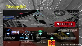 Disrupção!
© Business Transformation
 