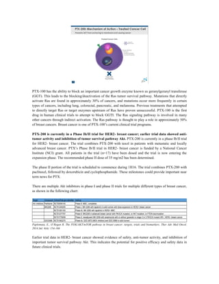 PTX-100 has the ability to block an important cancer growth enzyme known as geranylgeranyl transferase
(GGT). This leads to the blocking/deactivation of the Ras tumor survival pathway. Mutations that directly
activate Ras are found in approximately 30% of cancers, and mutations occur more frequently in certain
types of cancers, including lung, colorectal, pancreatic, and melanoma. Previous treatments that attempted
to directly target Ras or target enzymes upstream of Ras have proven unsuccessful. PTX-100 is the first
drug in human clinical trials to attempt to block GGTI. The Ras signaling pathway is involved in many
other cancers through indirect activation. The Ras pathway is thought to play a role in approximately 50%
of breast cancers. Breast cancer is one of PTX-100’s current clinical trial programs.
PTX-200 is currently in a Phase Ib/II trial for HER2- breast cancer; earlier trial data showed anti-
tumor activity and inhibition of tumor survival pathway Akt. PTX-200 is currently in a phase Ib/II trial
for HER2- breast cancer. The trial combines PTX-200 with taxol in patients with metastatic and locally
advanced breast cancer. PTX’s Phase Ib/II trial in HER2- breast cancer is funded by a National Cancer
Institute (NCI) grant. All patients in the trial (n=17) have been dosed and the trial is now entering the
expansion phase. The recommended phase II dose of 35 mg/m2 has been determined.
The phase II portion of the trial is scheduled to commence during 1H16. The trial combines PTX-200 with
paclitaxel, followed by doxorubicin and cyclophosphamide. These milestones could provide important near
term news for PTX.
There are multiple Akt inhibitors in phase I and phase II trials for multiple different types of breast cancer,
as shown in the following chart:
Target Compound ClinicalTrial.gov identifier Setting
Akt inhibitors Perifosine NCT00054145 Phase II; MBC, completed
MK2206 NCT01245205 Phase I; MK-2206 with lapatinib in solid tumors with dose expansion in HER2+ breast cancer
NCT01281163 Phase Ib; MK-2206 with lapatinib in HER2+ MBC
NCT01277757 Phase II; MK2206 in advanced breast cancer with PIK3CA mutation, or AKT mutation, or PTEN loss/mutation
NCT01776008 Phase II; neoadjuvant MK-2206 with anastrozole with or without goserelin in stage 2 or 3 PIK3CA mutant HR+, HER2– breast cancer
GDC0068 NCT01562275 Phase Ib; GDC-0973 (MEK inhibitor) and GDC-0068 in solid tumors
Paplomata, E., O’Regan R. The PI3K/AKT/mTOR pathway in breast cancer: targets, trials and biomarkers. Ther Adv Med Oncol.
2014 Jul; 6(4): 154-166
Earlier trial data in HER2- breast cancer showed evidence of safety, anti-tumor activity, and inhibition of
important tumor survival pathway Akt. This indicates the potential for positive efficacy and safety data in
future clinical trials.
 