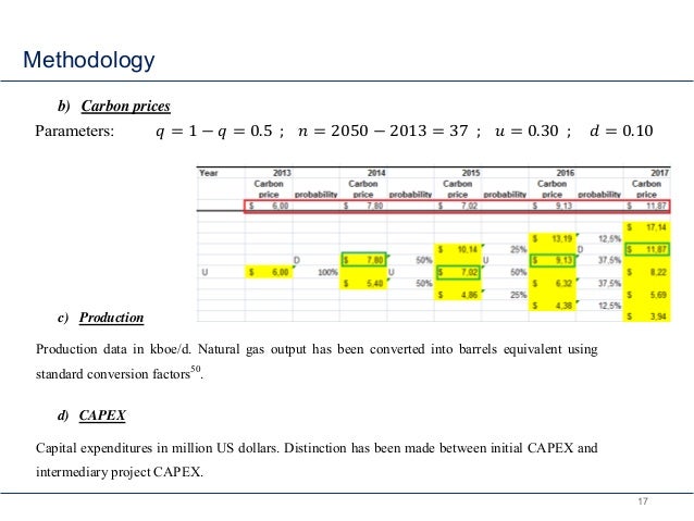 black scholes thesis Option pricing applications in valuation equity value in deeply troubled firms based upon these inputs, the black-scholes model provides the. black scholes thesis Option pricing applications in valuation equity value in deeply troubled firms based upon these inputs, the black-scholes model provides the.