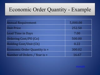 Economic Order Quantity - Example
Annual Requirement 5,000.00
Unit Price 252.50
Lead Time in Days 7.00
Ordering Cost/PO (Co) 500.00
Holding Cost/Unit (Ch) 0.22
Economic Order Quantity is = 300.02
Number of Orders / Year is = 16.67
example