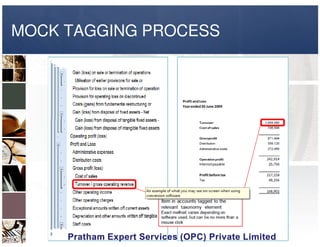 MOCK TAGGING PROCESS
 