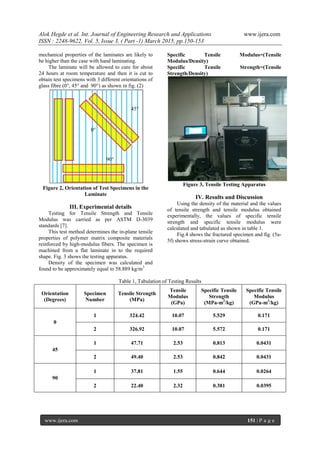 Alok Hegde et al. Int. Journal of Engineering Research and Applications www.ijera.com
ISSN : 2248-9622, Vol. 5, Issue 3, ( Part -1) March 2015, pp.150-153
www.ijera.com 151 | P a g e
mechanical properties of the laminates are likely to
be higher than the case with hand laminating.
The laminate will be allowed to cure for about
24 hours at room temperature and then it is cut to
obtain test specimens with 3 different orientations of
glass fibre (0°, 45° and 90°) as shown in fig. (2)
Figure 2, Orientation of Test Specimens in the
Laminate
III. Experimental details
Testing for Tensile Strength and Tensile
Modulus was carried as per ASTM D-3039
standards [7].
This test method determines the in-plane tensile
properties of polymer matrix composite materials
reinforced by high-modulus fibers. The specimen is
machined from a flat laminate in to the required
shape. Fig. 3 shows the testing apparatus.
Density of the specimen was calculated and
found to be approximately equal to 58.889 kg/m3
Specific Tensile Modulus=(Tensile
Modulus/Density)
Specific Tensile Strength=(Tensile
Strength/Density)
Figure 3, Tensile Testing Apparatus
IV. Results and Discussion
Using the density of the material and the values
of tensile strength and tensile modulus obtained
experimentally, the values of specific tensile
strength and specific tensile modulus were
calculated and tabulated as shown in table 1.
Fig.4 shows the fractured specimen and fig. (5a-
5f) shows stress-strain curve obtained.
Table 1, Tabulation of Testing Results
Orientation
(Degrees)
Specimen
Number
Tensile Strength
(MPa)
Tensile
Modulus
(GPa)
Specific Tensile
Strength
(MPa-m3
/kg)
Specific Tensile
Modulus
(GPa-m3
/kg)
0
1 324.42 10.07 5.529 0.171
2 326.92 10.07 5.572 0.171
45
1 47.71 2.53 0.813 0.0431
2 49.40 2.53 0.842 0.0431
90
1 37.81 1.55 0.644 0.0264
2 22.40 2.32 0.381 0.0395
90°
0°
45°
 