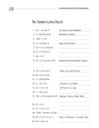 TEA M MODELS PARTICIPANT WORKBOOK
The Number-Letter Puzzle
1. 26 = L in the A 26 Letters in the Alphabet
2. 7 = W of the A W Wonders of World
3. 1,001 = A N
4. 12 = S of the Z Signs of the Zodiac
5. 54 = C in a D (w/Js)
6. 9 = P in the S S
7. 88 = P K
8. 32 = D F at which W F Degree Fahrenheit Water Freezes
9. 18 = H on a G C Holes on a Golf Course
10. 90 = D in a R A
11. 3 = B M (SHTR)
12. 4 = Q in a G 4 Quarts in a Gallon
13. 24 = H in a D 24 Hours in a Day
14. 1 = W on a U
15. 100 = D C at which W B Degrees Celsius Water Boils
16. 57 = H V
17. 11 = P on a S T
18. 1,000 = W that a P Is W
19. 29 = D in F in a L Y Days in February in a Leap Year
20. 64 = S on a C
 