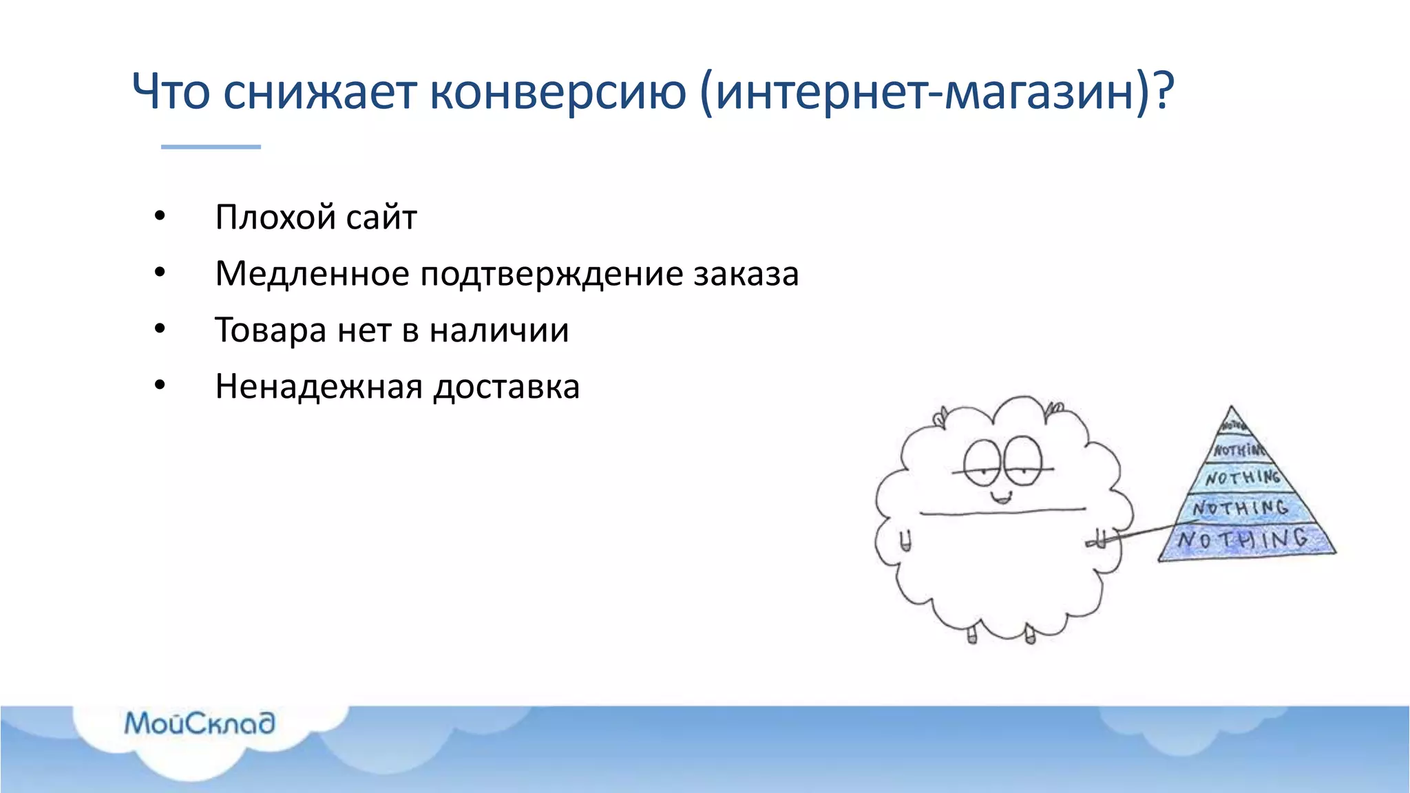 Что снижает конверсию (интернет-магазин)?
• Плохой сайт
• Медленное подтверждение заказа
• Товара нет в наличии
• Ненадежная доставка
 