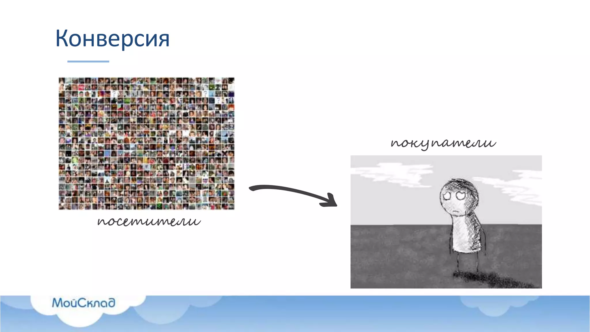 Конверсия
посетители
покупатели
 