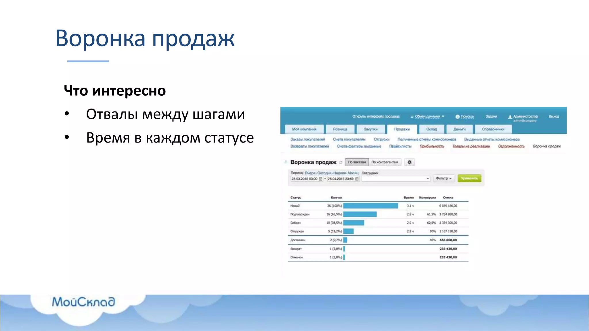 Воронка продаж
Что интересно
• Отвалы между шагами
• Время в каждом статусе
 